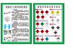 化学制度防护牌