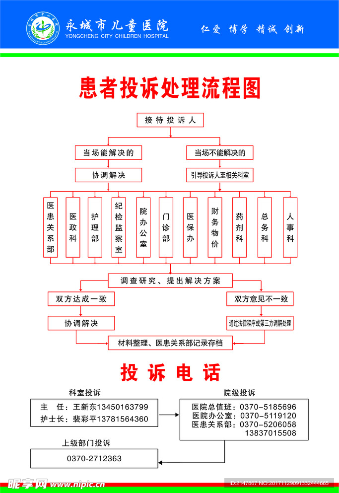 医院患者投诉处理流程图