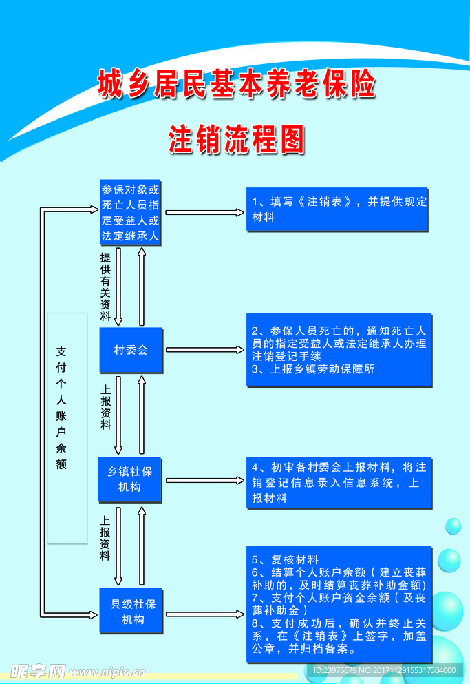 养老保险注销流程图