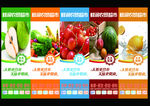 农贸超市水果蔬菜展板广告