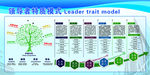 领导模式 企业文化展板
