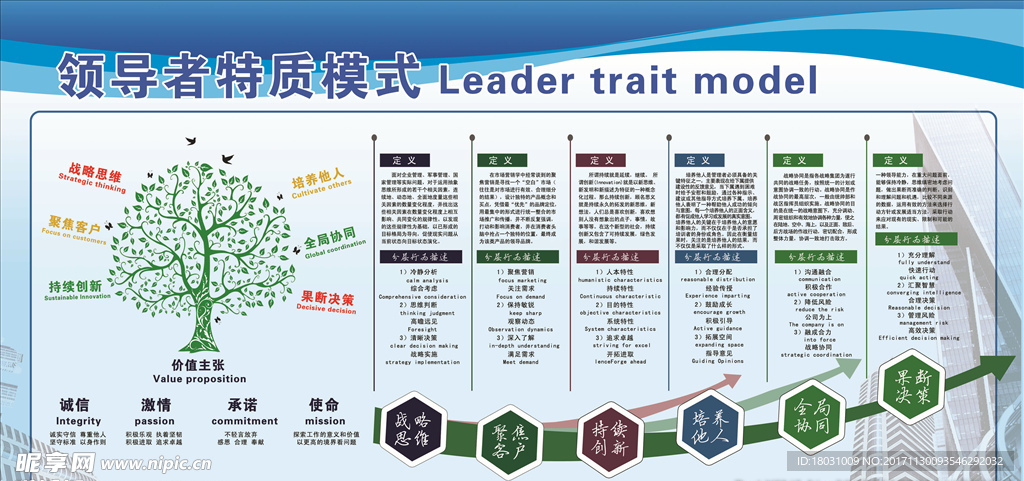 领导模式 企业文化展板