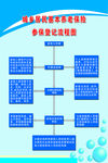 养老保险 参保登记流程图