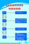 养老保险发放流程图