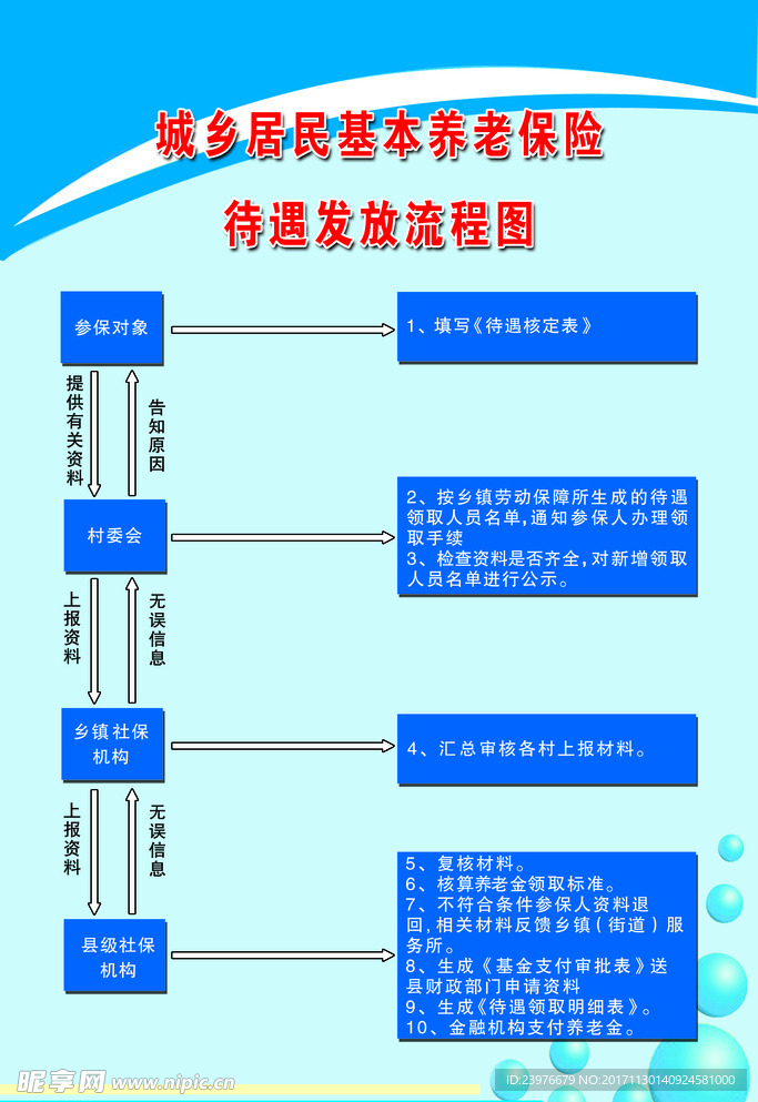 养老保险发放流程图