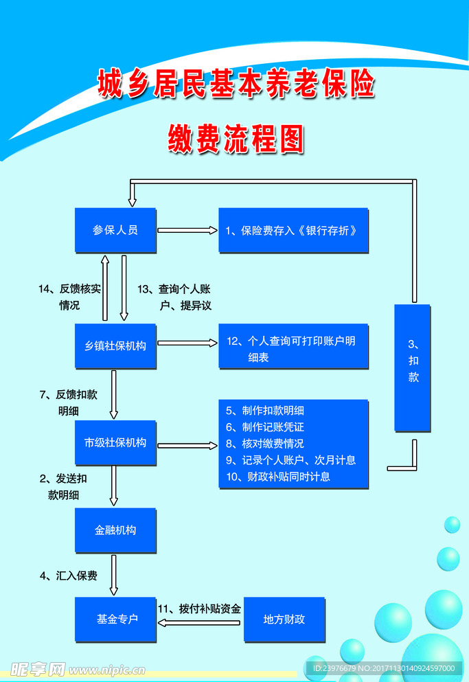 养老保险缴费流程