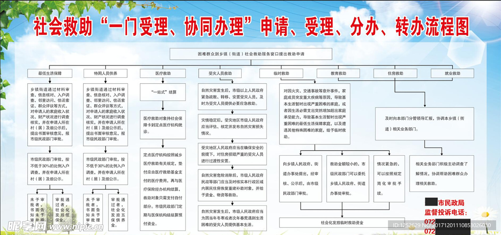 社会救助流程