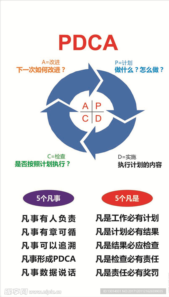 pdca企业文化