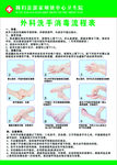 健康洗手