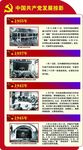 中国共产党发展掠影