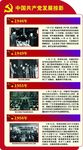 中国共产党发展掠影