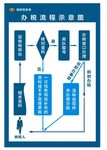 国税局办税流程图