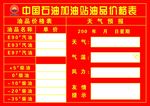 油品价格表