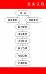 服务流程