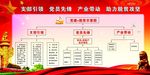 党建加扶贫示意图
