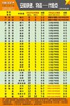 安能物流价格表写真