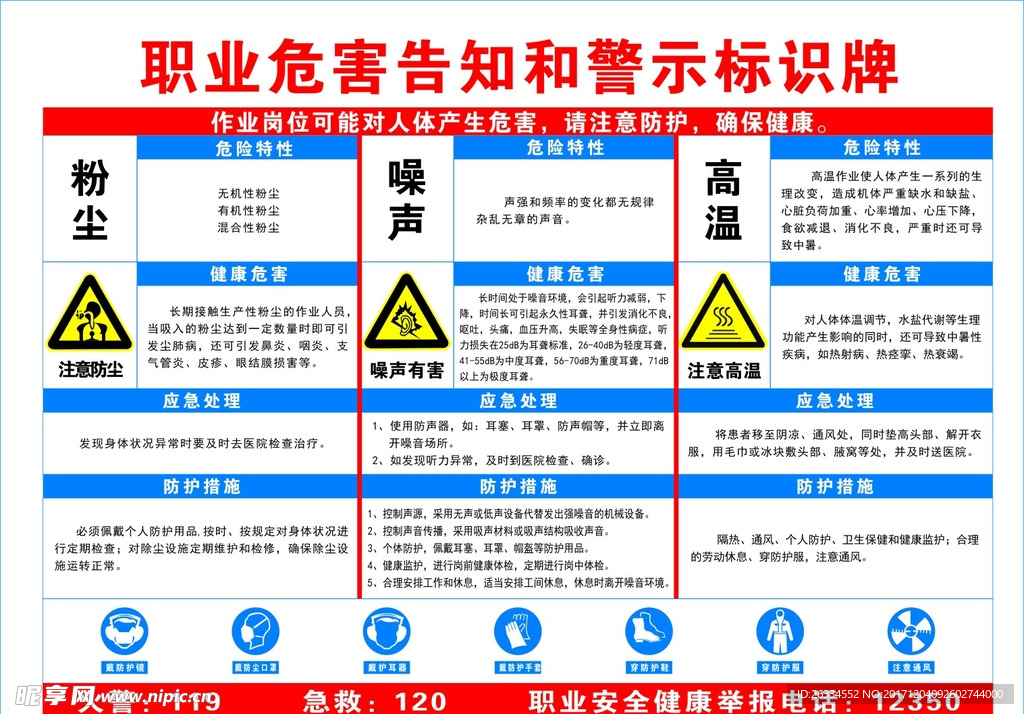 职业危害告知牌