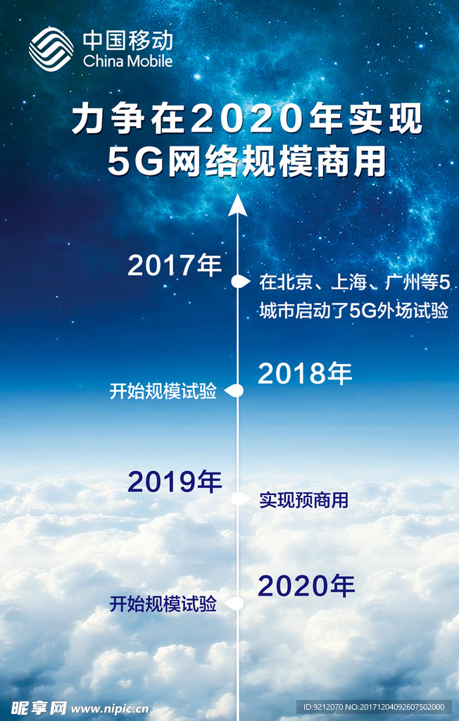 移动5G网络规模商用