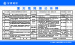 重大危险源公示牌