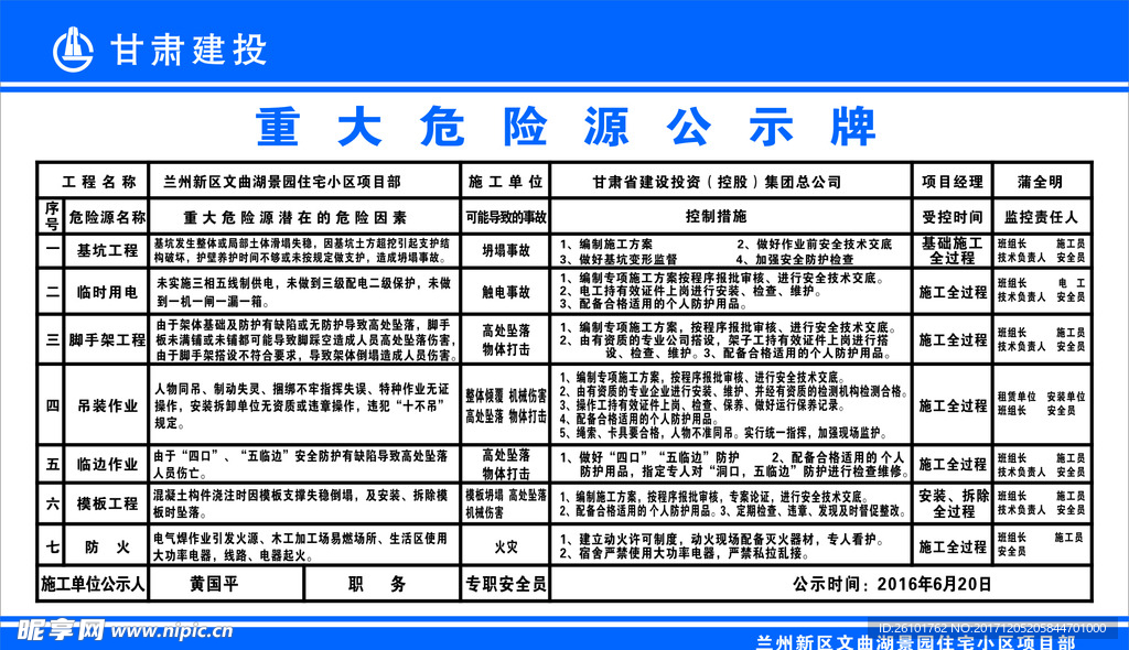 重大危险源公示牌