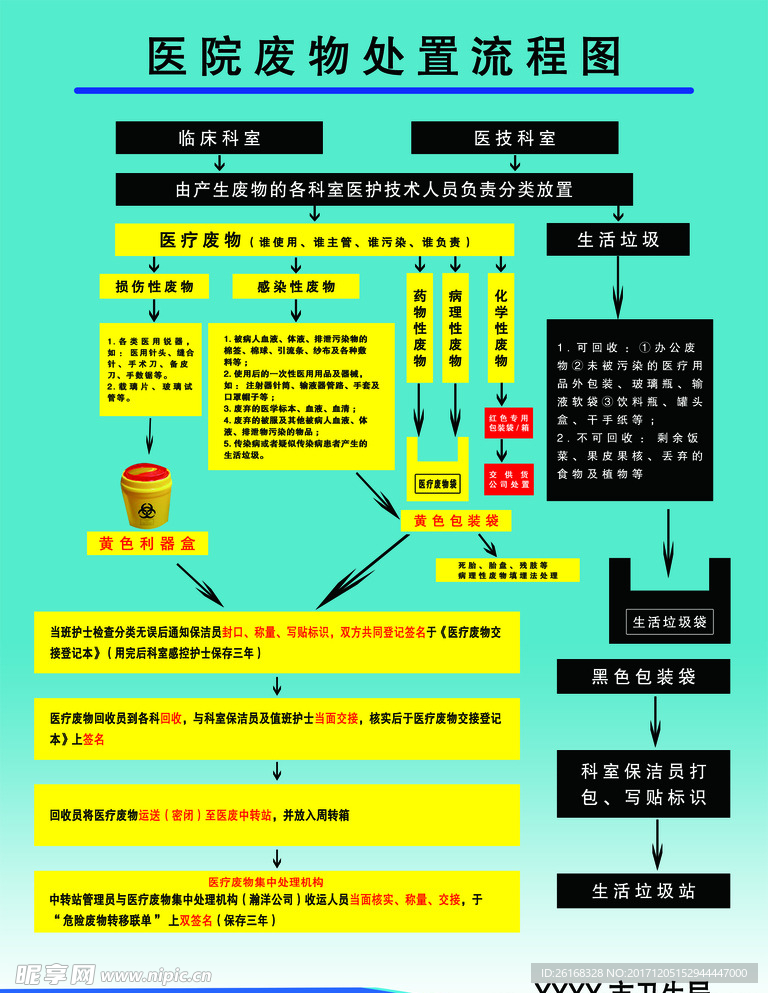 医院废物处理制度表