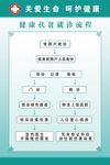 就诊流程图