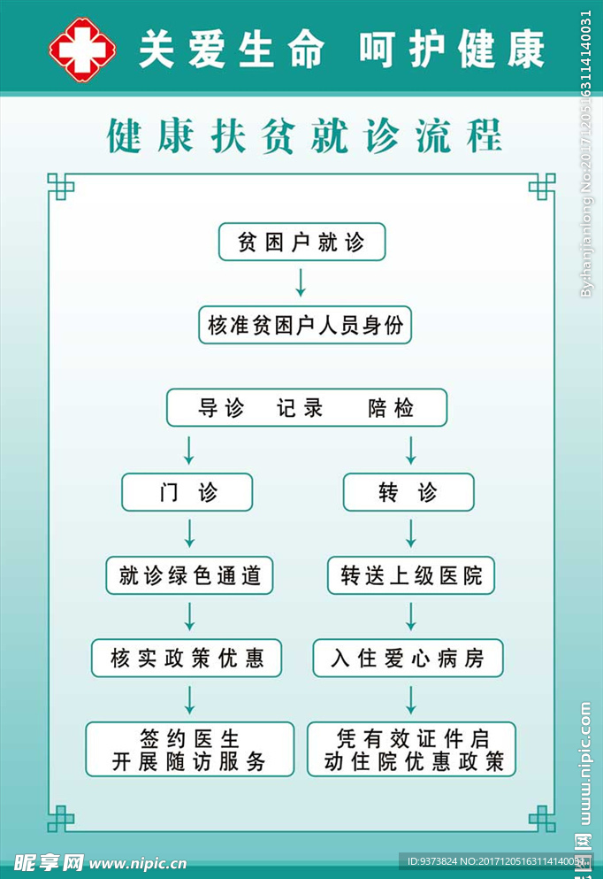 就诊流程图