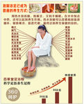 草药海报