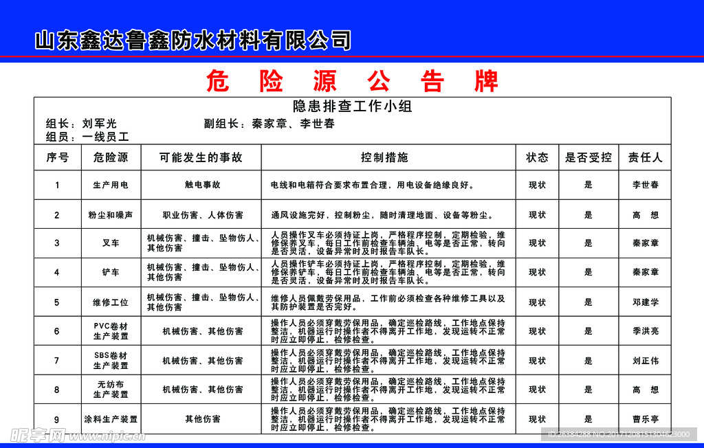 危险源公告栏