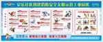 消防知识宣传栏