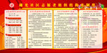 志愿者组织结构图