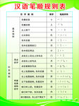 汉语笔顺规则表