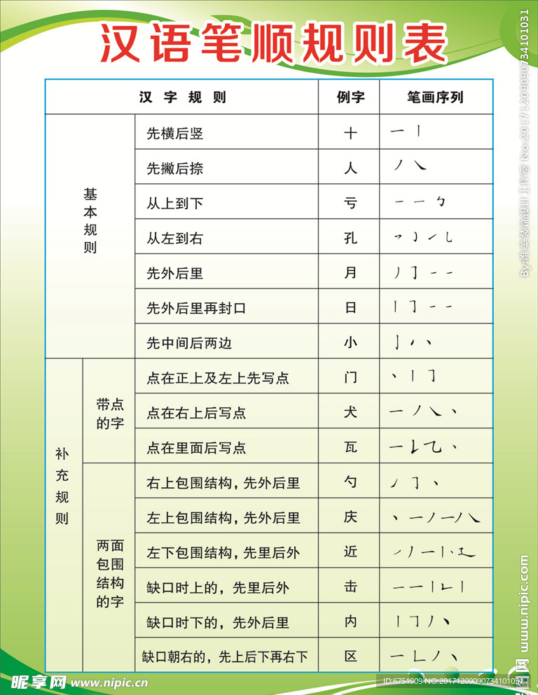 汉语笔顺规则表