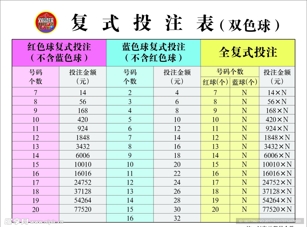 双色球复式投注表