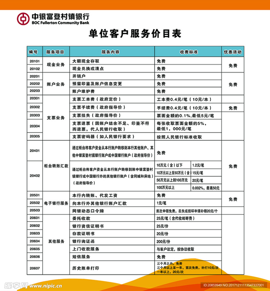富登银行