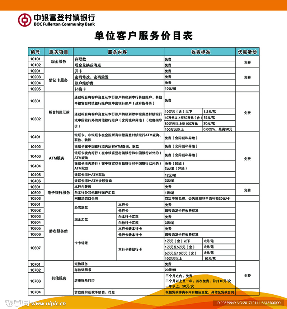 富登银行