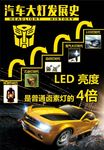 车灯发展史