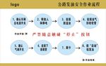 石油公路发油作业流程