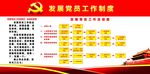发展党员工作制度