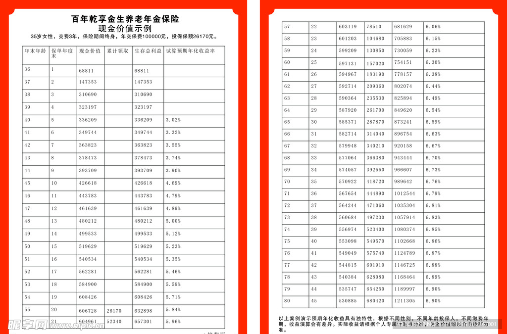 35岁女乾享金生养老年金保险