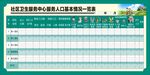 人员信息一览表