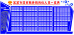 国税岗位人员一览表
