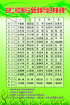 领导小组