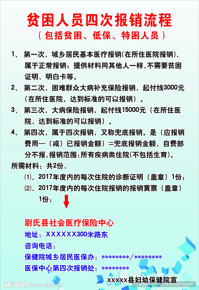 贫困人员四次报销流程