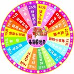 幸运转盘