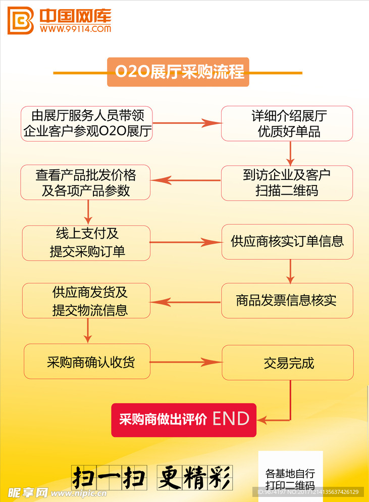 中国网库O2O展厅采购流程