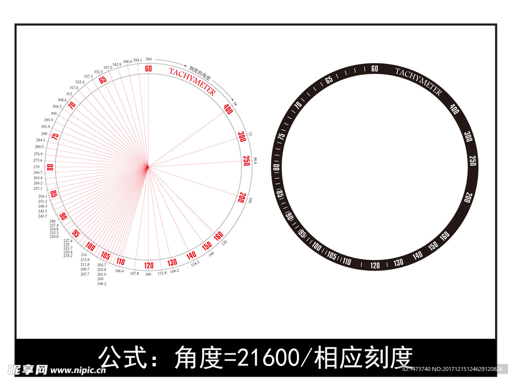 手表表圈测速仪与刻度角度