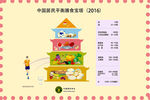 中国居民膳食宝塔