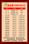 产后无忧价目表