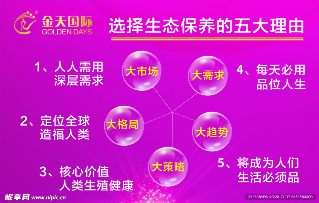 金天国际生态保养的五大理由